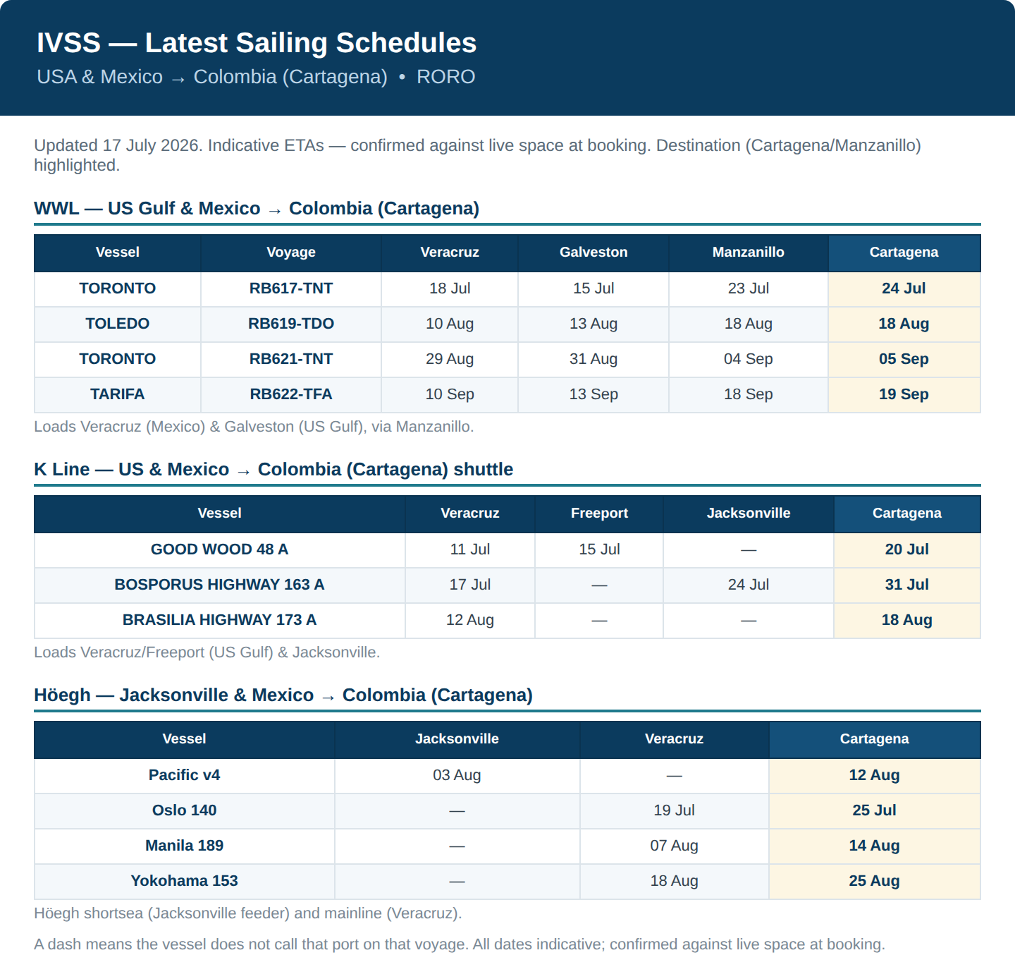 IVSS sailing schedules — USA & Mexico to Colombia (Cartagena)
